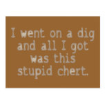 Chert stupide cartes postales