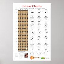 Cordes de guitare et affiche de Fretboard