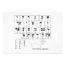 Diagramm des Alphabetes in der hebräischen Sprache Einladungskarten