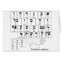 Diagramm des Alphabetes in der hebräischen Sprache Karten