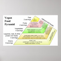 Diagramm einer veganen Diät-Nahrungsmittelpyramide Poster