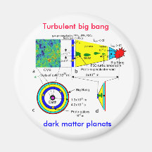 Grand coup turbulent aux planètes de matière foncé magnets pour réfrigérateur