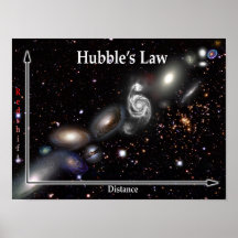 Hubbles Gesetzesgalaxie-Plakat