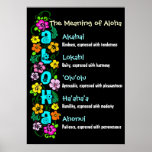 La signification de Aloha Posters