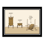Lowboy Cartoon-Postkarte