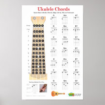 L'ukulélé Chords le diagramme de doigt et l'affich Affiches