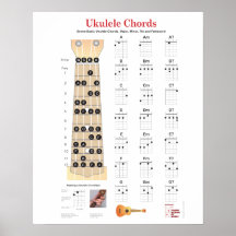 L'ukulélé Chords les diagrammes de doigt, Fretboar Posters