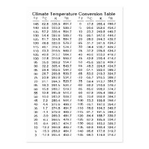 Modèle de Tableau de conversion de la température  Cartes De Visite Personnelles