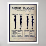 Normes de posture affiche