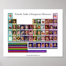 Periodensystem der gefährlichen Elemente - Plakat