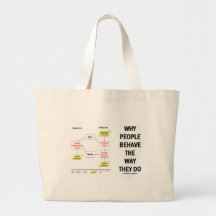 Pourquoi les gens se comportent la manière ils fon sac