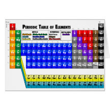 Tableau des éléments périodique cartes de vœux