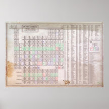 Verbessertes Periodensystem der Elemente Plakat