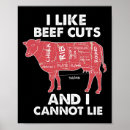 Suche nach beef poster Grillen