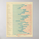 Suche nach beruf poster Statistisch