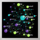 Suche nach informatiker poster Nerd