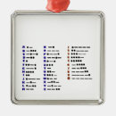 Recherche de morse ornements Noël