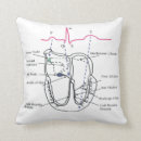 Recherche de je suis un docteur coussins Soins