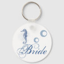Recherche de bride porteclés Épouse