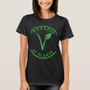 Recherche de plante vêtements Herbivore