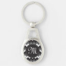 Recherche de conceptions des textes porteclés Monogramme