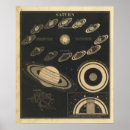 Suche nach saturn poster Planet