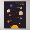 Suche nach raumplakat poster Planet