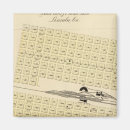 Recherche de nord magnete Lithographié