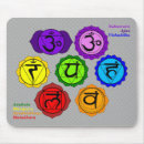 Recherche de symbole yoga tapis souris Chakra