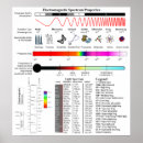 Recherche de radiation posters Électromagnétique