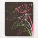 Recherche de lunatique tapis souris À la mode