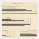 Recherche de nationalité autocollants Uni