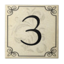 Recherche de adresse carreaux Rue