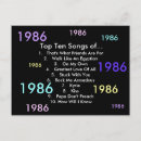 Suche nach 1986 Retro