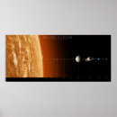 Suche nach sonnensystem poster Astronomie