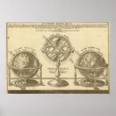 Recherche de globe céleste posters Gravé