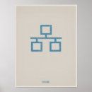 Suche nach technology poster Geek