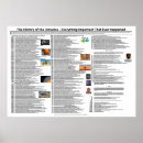 Recherche de earth posters Universe