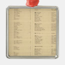 Suche nach westchester ornamente Landkreis