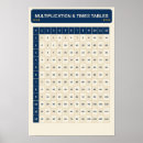 Recherche de tables multiplications posters Table de multiplication