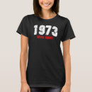 Recherche de oubliez tshirts Féministe