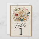 Suche nach feder tischkarten Floral