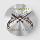 Recherche de pistolet horloges Pour tous