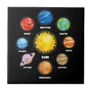 Suche nach planet fliesen Mond