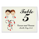 Suche nach zwei tischkarten Tabelle