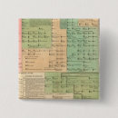 Recherche de famille royale badges Britannique