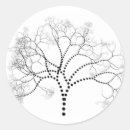 Recherche de photos numériques autocollants Nature
