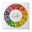 Recherche de roue carreaux Conception