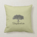 Suche nach genealogie kissen Stammbaum