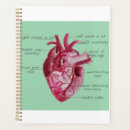 Recherche de anatomie bureau fournitures Vintage